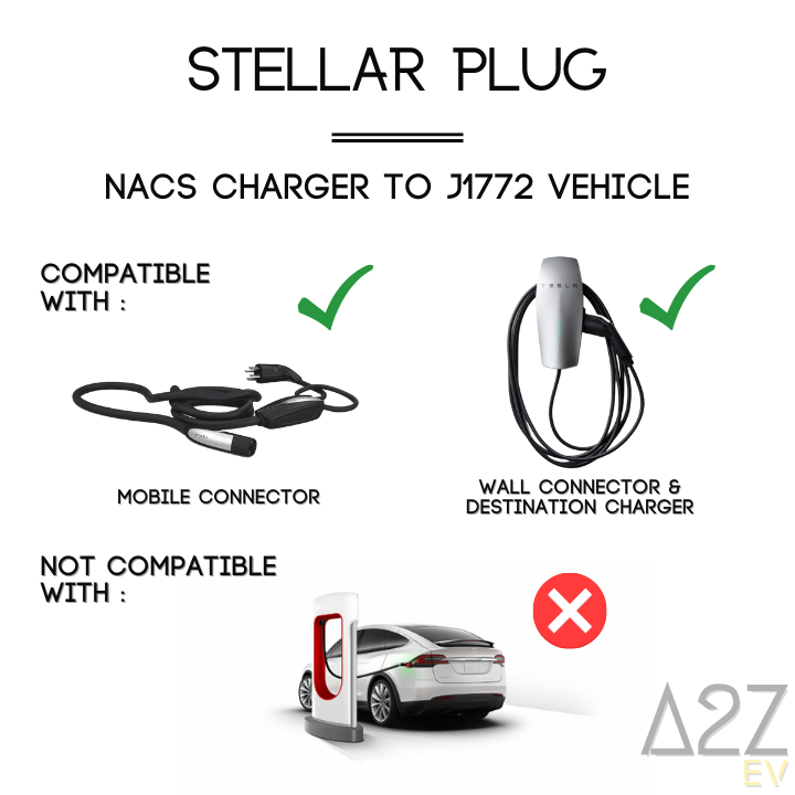 NACS Charger To J1772 Vehicle | AC | UL2252/CSA-C22.2 Certified | The Stellar Plug