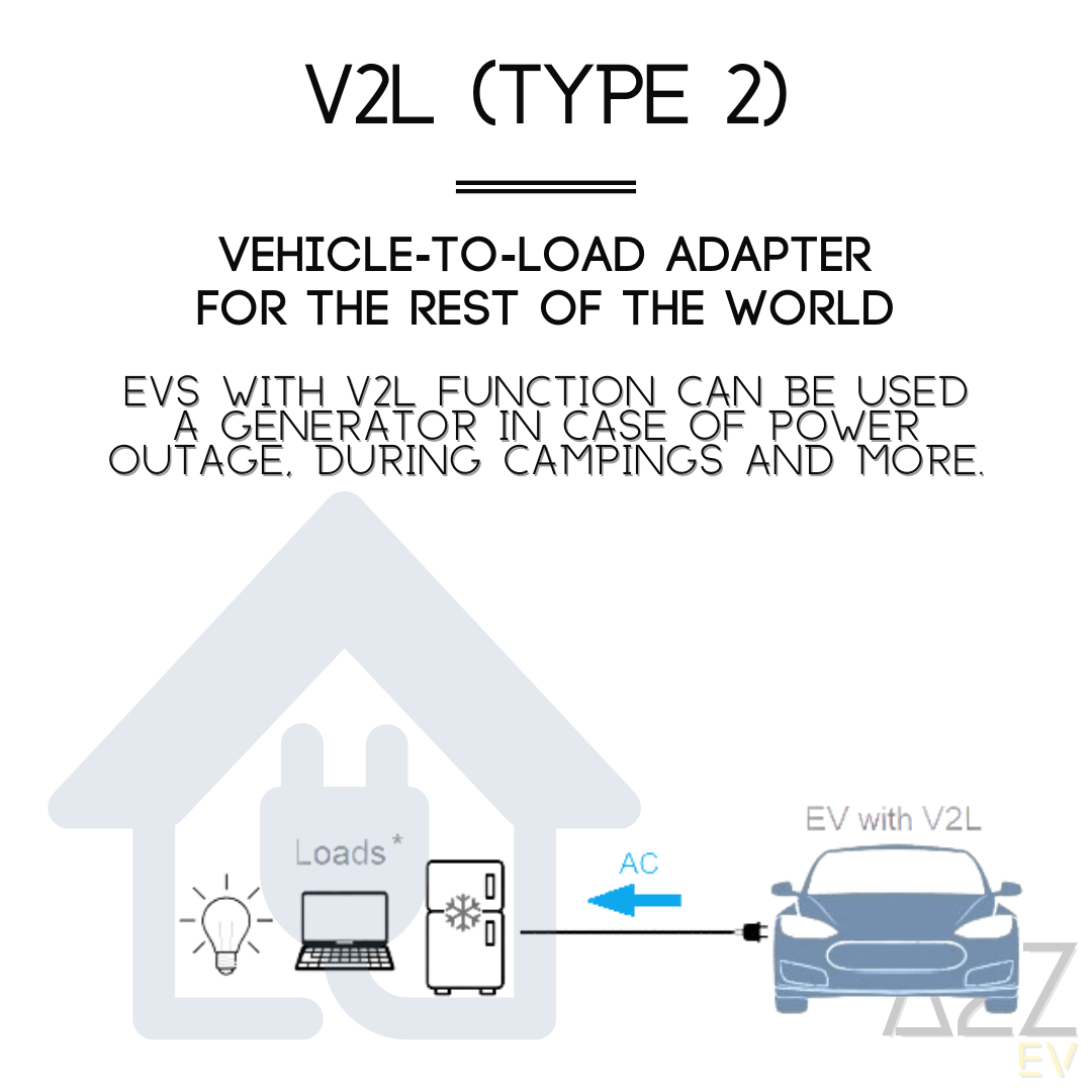 V2L (Type 2) | Vehicle-To-Load