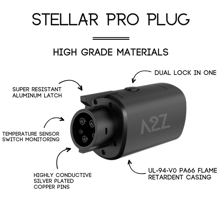A2Z Stellar Pro NACS to J1772 AC adapter, materials and features diagram