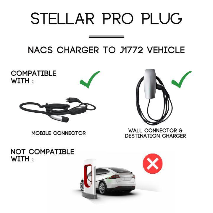 A2Z Stellar Pro NACS to J1772 AC adapter, compatibility chart