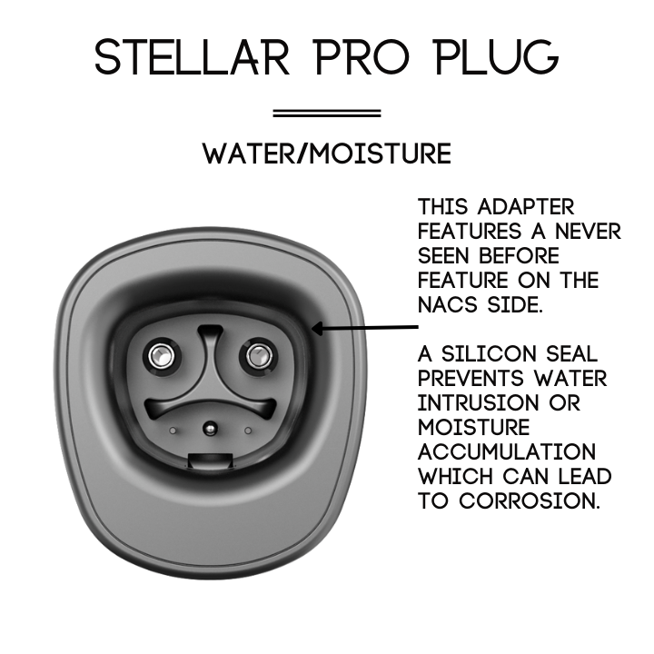 A2Z Stellar Pro NACS to J1772 AC adapter, silicone seal close-up, NACS end