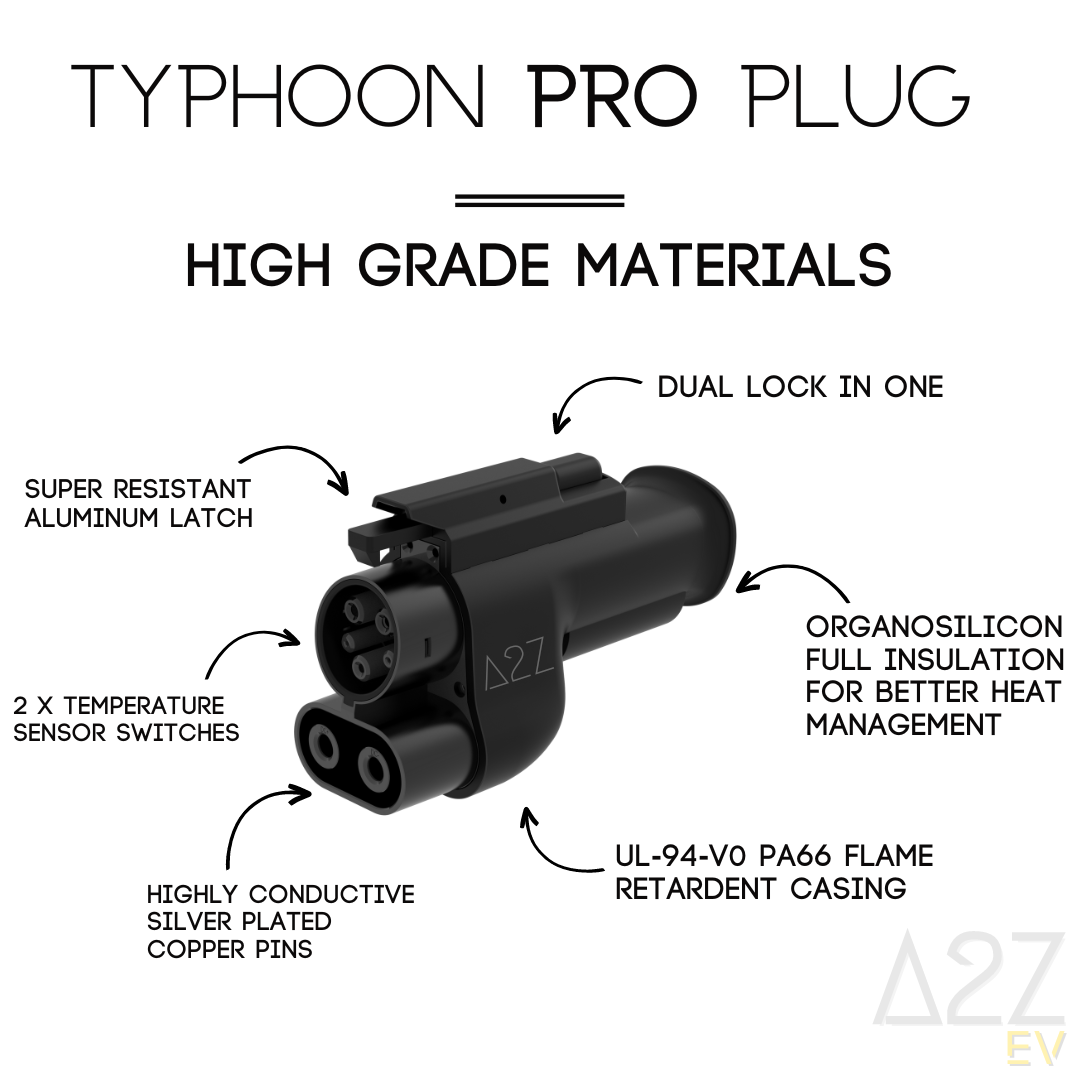 A2Z EV NACS Charger to CCS1 Vehicle | DC | Compatible with Superchargers | The Typhoon Pro